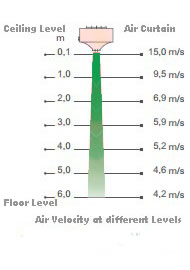 Air Pressure 